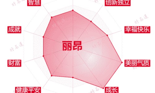 吃了阿归补血颗粒赶紧热正常吗-【阿归养血颗粒多久见效】阿归补血糖浆的功效 - 阿归补血颗粒喝多久网